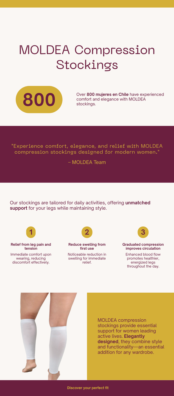 Infografia medias de compresion 2
