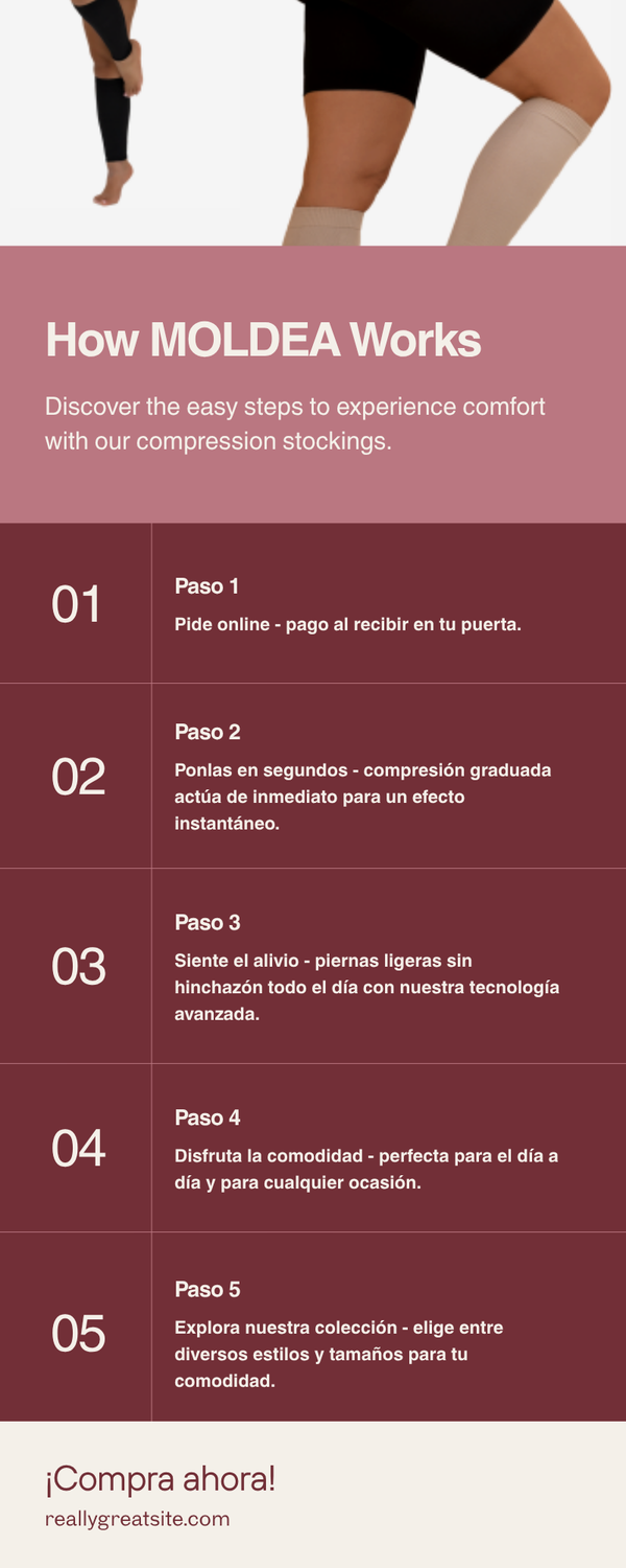 Infografia medias de compresion 1